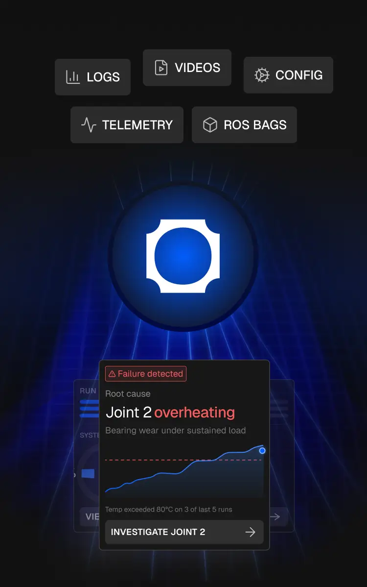 Robot data sources unified and queryable in Alloy