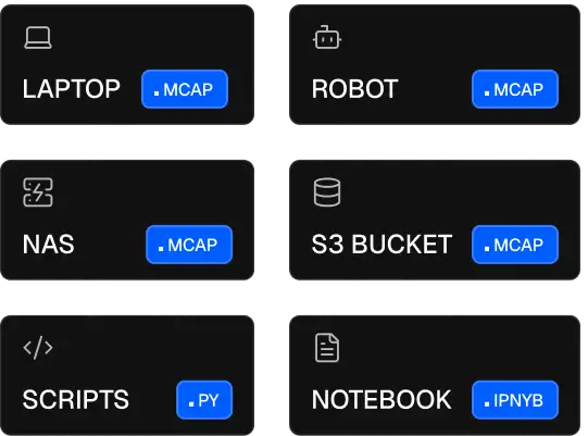 Robot data sources before Alloy unifies them