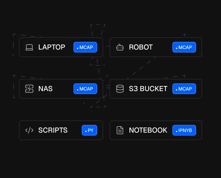 Robot data sources before Alloy unifies them