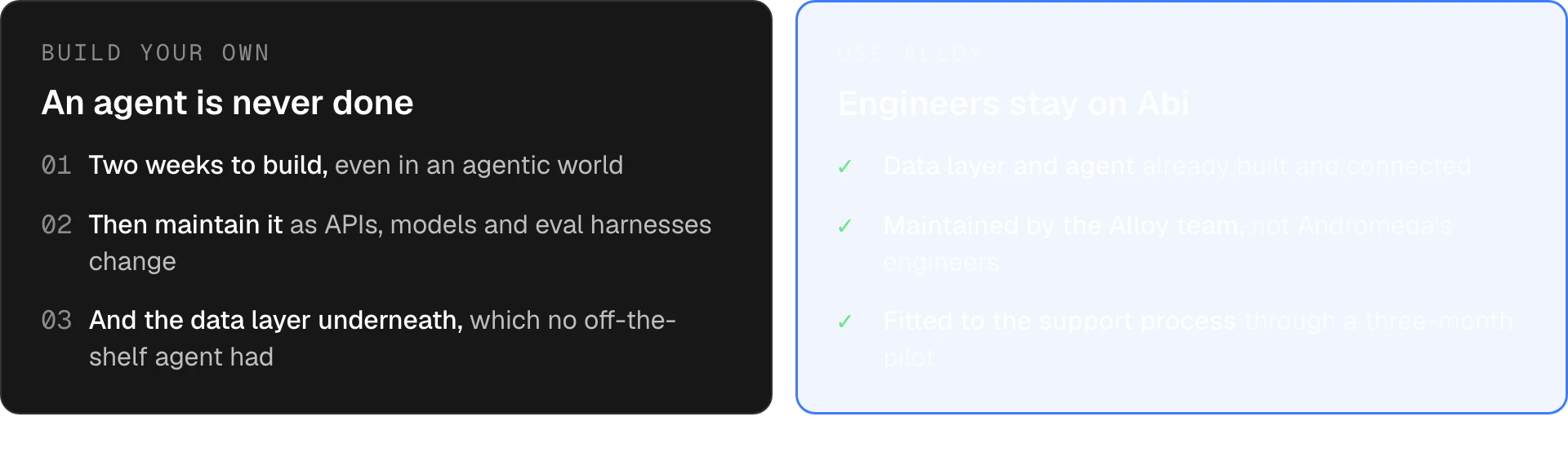 Two-column comparison. Build your own: an agent is never done; two weeks to build even in an agentic world, then maintain it as APIs, models and eval harnesses change, and the data layer underneath which no off-the-shelf agent had. Use Alloy: engineers stay on Abi; data layer and agent already built and connected, maintained by the Alloy team, fitted to the support process through a three-month pilot.