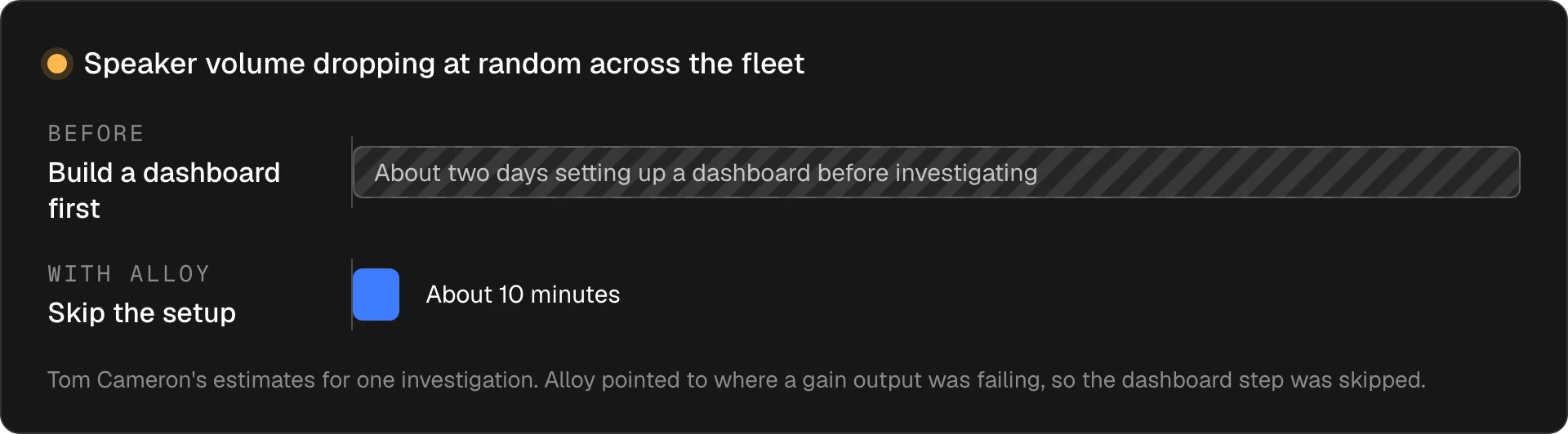 Comparison titled Speaker volume dropping at random across the fleet. Before: about two days setting up telemetry before investigating. With Alloy: about 10 minutes. Tom Cameron's estimates for one investigation.